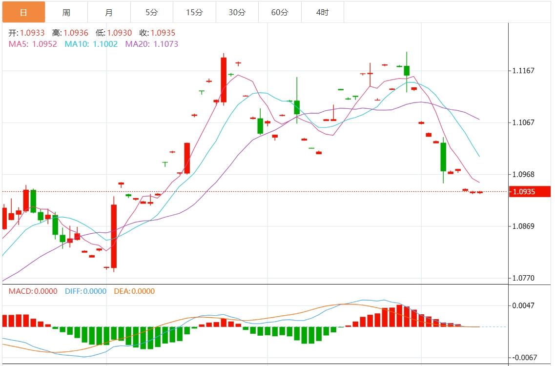 【富拓外汇平台】:美联储降息预期升温 美元指数维持盘整(图2) 【富拓外汇平台】:美联储降息预期升温 美元指数维持盘整(图2)