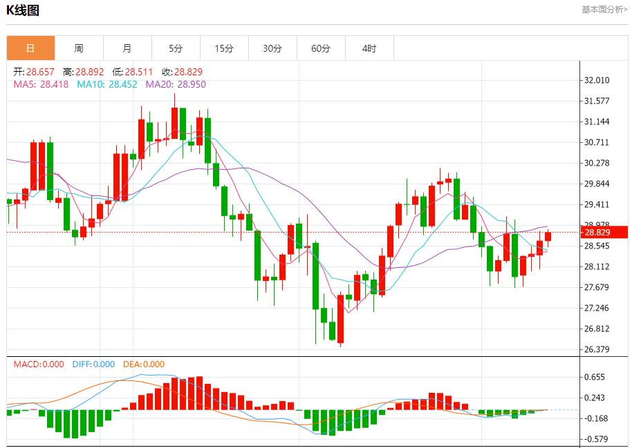 【富拓外汇】:欧洲央行再次降息25BP 符合预期 9月12日现货黄金、白银、原油、外汇短线走势分析(图4) 【富拓外汇】:欧洲央行再次降息25BP 符合预期 9月12日现货黄金、白银、原油、外汇短线走势分析(图4)
