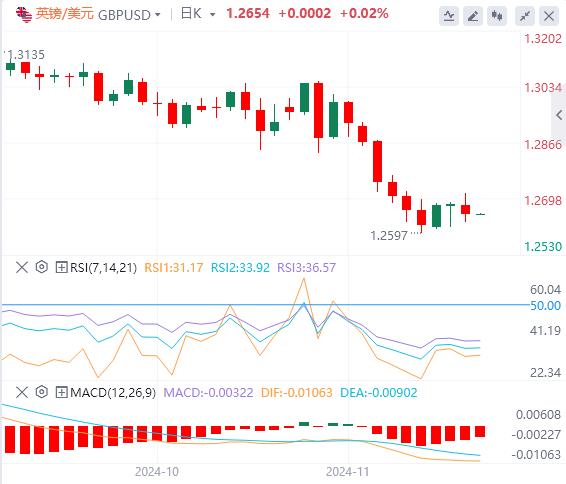 【FXTM官网】：美元指数三连跌后反弹 安理会加沙停火决议遭美国否决(图3)