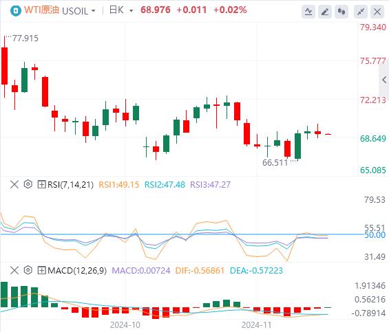【FXTM官网】：美元指数三连跌后反弹 安理会加沙停火决议遭美国否决(图5)