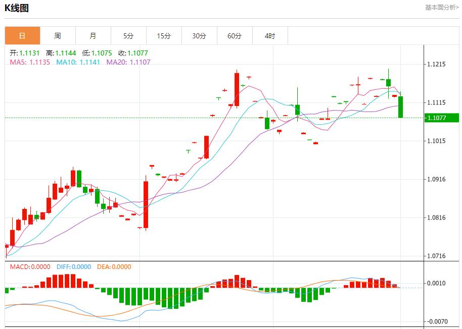 【富拓外汇平台】:以军宣布对以色列中部地区限制措施 10月1日现货黄金、白银、原油、外汇短线走势分析(图1) 【富拓外汇平台】:以军宣布对以色列中部地区限制措施 10月1日现货黄金、白银、原油、外汇短线走势分析(图1)