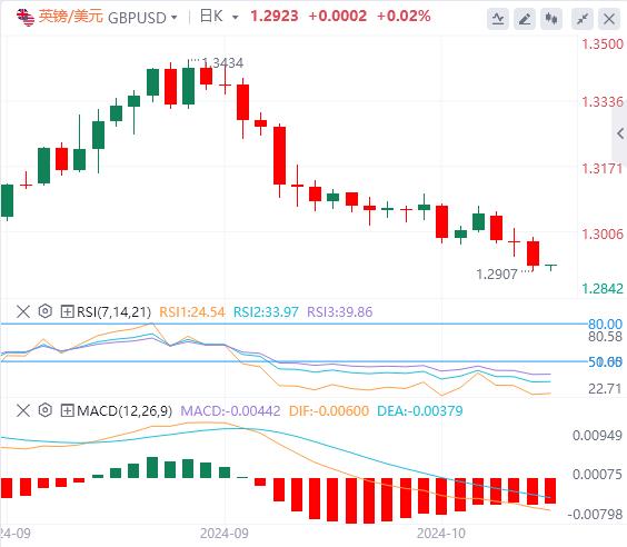 【富拓外汇市场分析】:美指、美债收益率依旧强势!小心日本突然飞出“黑天鹅”!(图3) 【富拓外汇市场分析】:美指、美债收益率依旧强势!小心日本突然飞出“黑天鹅”!(图3)
