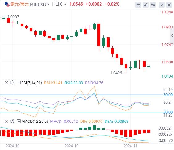 【FXTM官网】：美元指数三连跌后反弹 安理会加沙停火决议遭美国否决(图2)