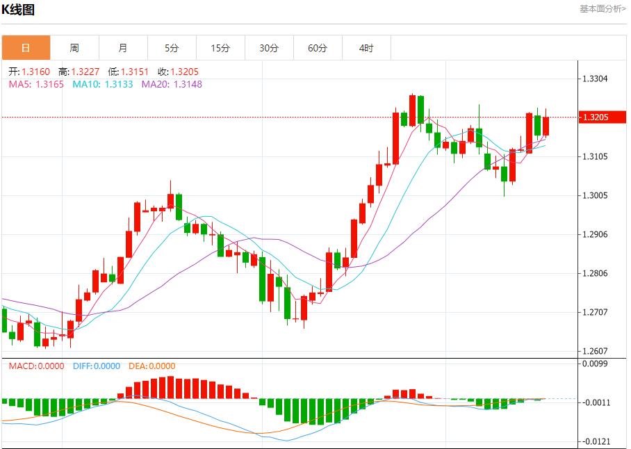 【富拓外汇市场评论】:英国核心通胀加速 9月18日现货黄金、白银、原油、外汇短线走势分析(图2) 【富拓外汇市场评论】:英国核心通胀加速 9月18日现货黄金、白银、原油、外汇短线走势分析(图2)