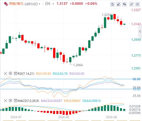 【FXTM官网】:美国和加拿大市场开盘低迷 美国非农恐仅为12.5万!(图2) 【FXTM官网】:美国和加拿大市场开盘低迷 美国非农恐仅为12.5万!(图2)