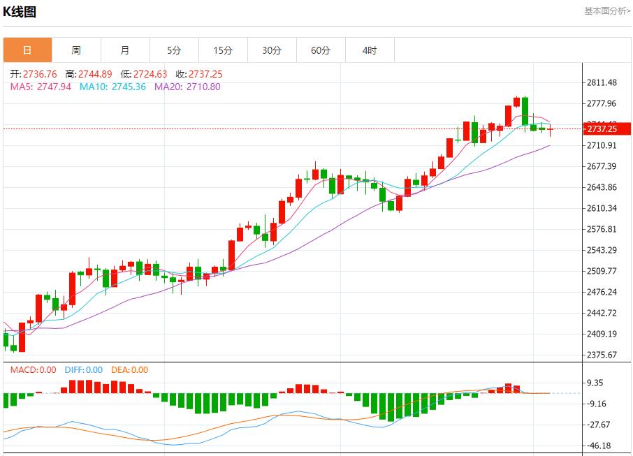 【富拓外汇决策分析】:美国大选担忧情绪蔓延 11月5日现货黄金、白银、原油、外汇短线走势分析(图3) 【富拓外汇决策分析】:美国大选担忧情绪蔓延 11月5日现货黄金、白银、原油、外汇短线走势分析(图3)