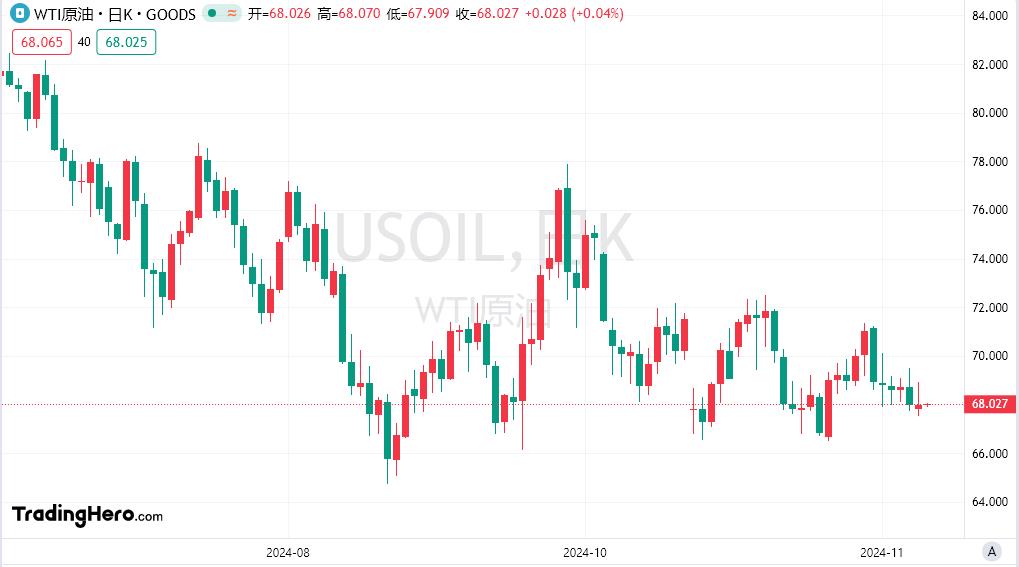 【富拓外汇市场评论】:美联储诸多官员对12月是否降息持开放态度!美元保持强势(图5) 【富拓外汇市场评论】:美联储诸多官员对12月是否降息持开放态度!美元保持强势(图5)