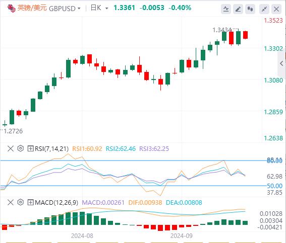 【富拓外汇官网】:日本新首相诞生 日元惊现大逆转行情 PCE风暴逼近(图2) 【富拓外汇官网】:日本新首相诞生 日元惊现大逆转行情 PCE风暴逼近(图2)