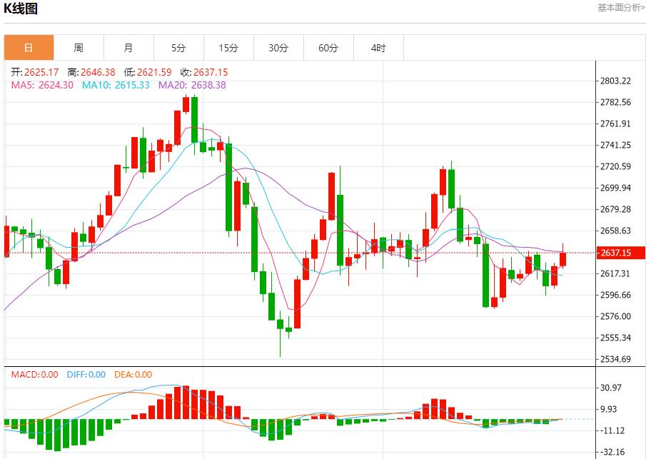 FXTM富拓抵押贷款利率上涨影响购房市场 1月2日现货黄金、白银、原油、外汇短线走势分析(图3) FXTM富拓抵押贷款利率上涨影响购房市场 1月2日现货黄金、白银、原油、外汇短线走势分析(图3)