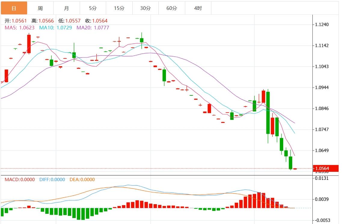 【富拓外汇决策分析】：美元指数有望突破107关口 关注美国“恐怖数据”(图2)