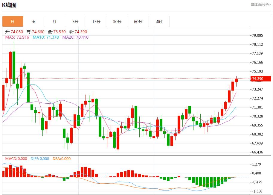 【富拓外汇市场分析】:特朗普关税言论缓解市场担忧 1月6日现货黄金、白银、原油、外汇短线走势分析(图5) 【富拓外汇市场分析】:特朗普关税言论缓解市场担忧 1月6日现货黄金、白银、原油、外汇短线走势分析(图5)