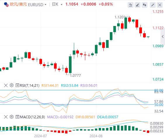 【富拓外汇市场评论】:美联储大幅降息预期遇冷 美国ISM数据和非农报告恐引爆行情!(图2) 【富拓外汇市场评论】:美联储大幅降息预期遇冷 美国ISM数据和非农报告恐引爆行情!(图2)