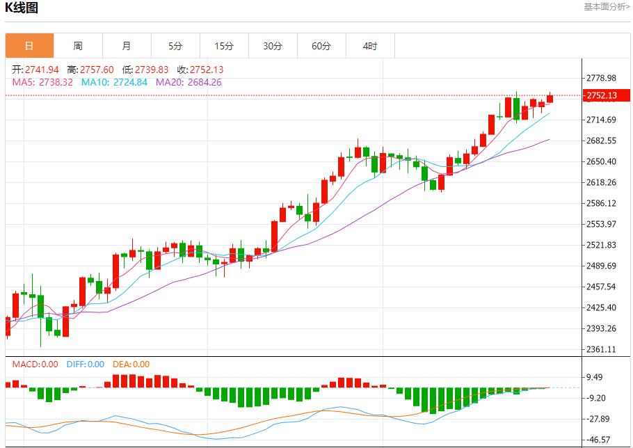 【FXTM官网】:美债市场大选波动预测 10月29日现货黄金、白银、原油、外汇短线走势分析(图3) 【FXTM官网】:美债市场大选波动预测 10月29日现货黄金、白银、原油、外汇短线走势分析(图3)