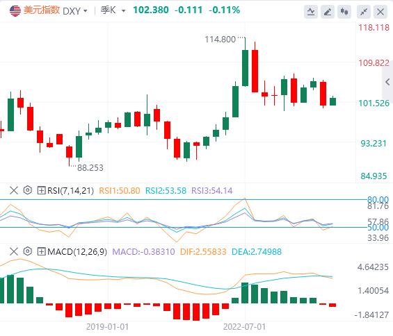【富拓外汇平台】:非农数据的余热继续 本周CPI数据会出现什么变化?(图1) 【富拓外汇平台】:非农数据的余热继续 本周CPI数据会出现什么变化?(图1)