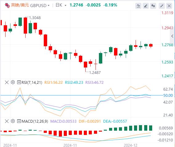 【富拓外汇】:美国CPI和加拿大央行利率决议将引发市场波动(图2) 【富拓外汇】:美国CPI和加拿大央行利率决议将引发市场波动(图2)