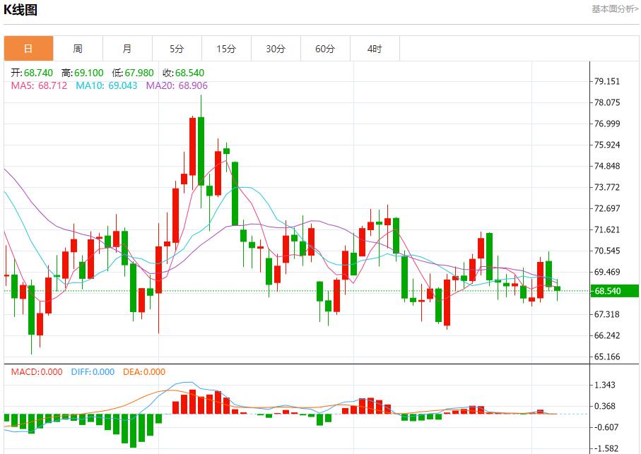 【富拓外汇市场评论】:欧元区零售销售超预期下降 12月5日现货黄金、白银、原油、外汇短线走势分析(图5) 【富拓外汇市场评论】:欧元区零售销售超预期下降 12月5日现货黄金、白银、原油、外汇短线走势分析(图5)