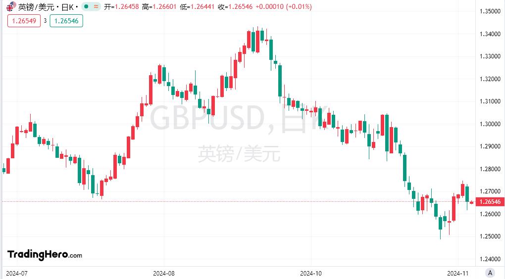 【富拓外汇市场评论】:美联储诸多官员对12月是否降息持开放态度!美元保持强势(图3) 【富拓外汇市场评论】:美联储诸多官员对12月是否降息持开放态度!美元保持强势(图3)