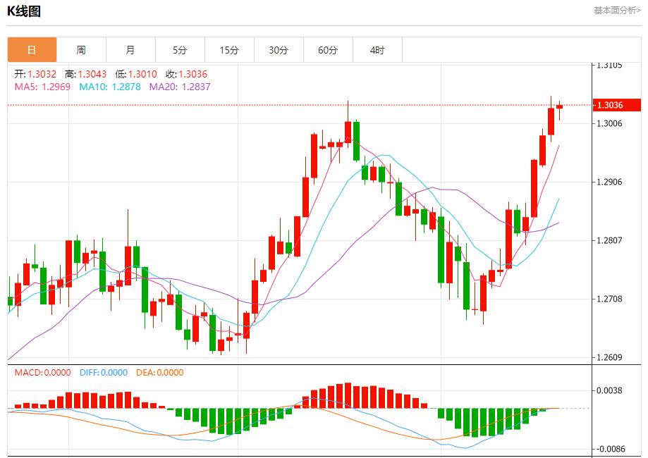 【富拓外汇平台】：一商船在也门附近海域遭袭 8月21日现货黄金、白银、原油、外汇短线走势分析(图2)