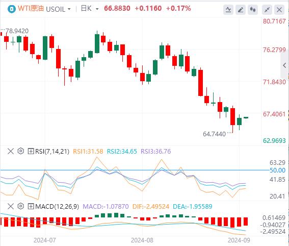 【富拓外汇】:美国核心CPI结束“4连降”!大幅降息已成泡影?(图5) 【富拓外汇】:美国核心CPI结束“4连降”!大幅降息已成泡影?(图5)