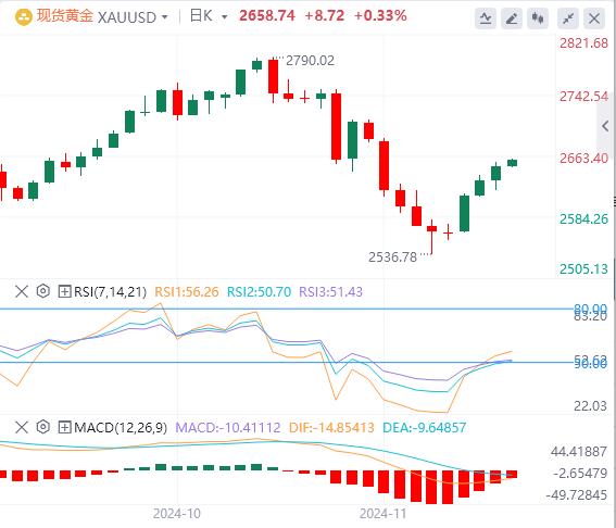 【FXTM官网】：美元指数三连跌后反弹 安理会加沙停火决议遭美国否决(图4)