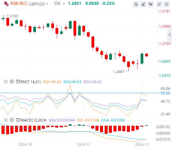 【FXTM官网】:市场依旧脆弱!美元可能盘整(图2) 【FXTM官网】:市场依旧脆弱!美元可能盘整(图2)