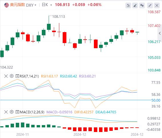 【富拓外汇市场评论】:美元维持高位震荡 美债收益率已先行逼近关键阻力(图1) 【富拓外汇市场评论】:美元维持高位震荡 美债收益率已先行逼近关键阻力(图1)