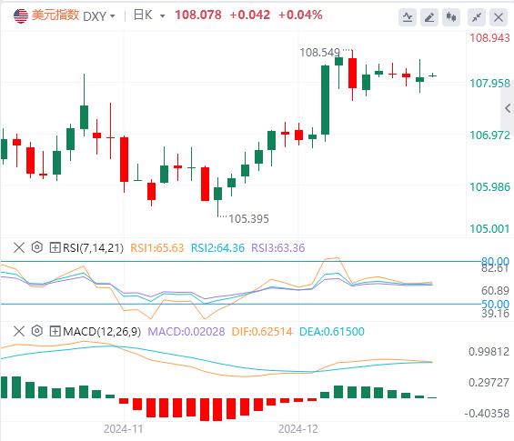 FXTM富拓美指徘徊在两年高位 黄金一度失守2600关口!(图1) FXTM富拓美指徘徊在两年高位 黄金一度失守2600关口!(图1)