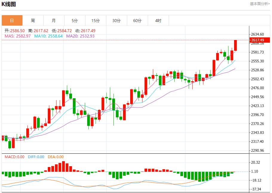 【富拓外汇决策分析】:德债收益率周线料上涨 9月20日现货黄金、白银、原油、外汇短线走势分析(图3) 【富拓外汇决策分析】:德债收益率周线料上涨 9月20日现货黄金、白银、原油、外汇短线走势分析(图3)