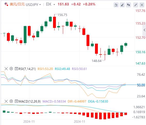 【富拓外汇平台】：澳大利亚央行的鸽派基调打压澳元 市场等美国CPI(图3)