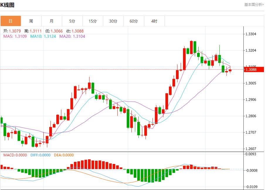 【富拓外汇市场评论】:美国抵押贷款利率大幅下降 9月11日现货黄金、白银、原油、外汇短线走势分析(图2) 【富拓外汇市场评论】:美国抵押贷款利率大幅下降 9月11日现货黄金、白银、原油、外汇短线走势分析(图2)