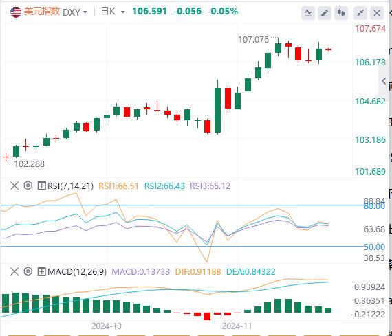 【FXTM官网】：美元指数三连跌后反弹 安理会加沙停火决议遭美国否决(图1)