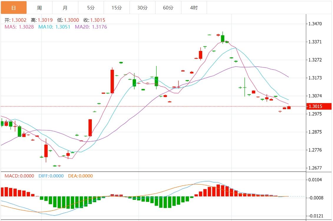 【富拓外汇决策分析】:美元指数有望反弹 市场继续关注美联储讲话(图3) 【富拓外汇决策分析】:美元指数有望反弹 市场继续关注美联储讲话(图3)