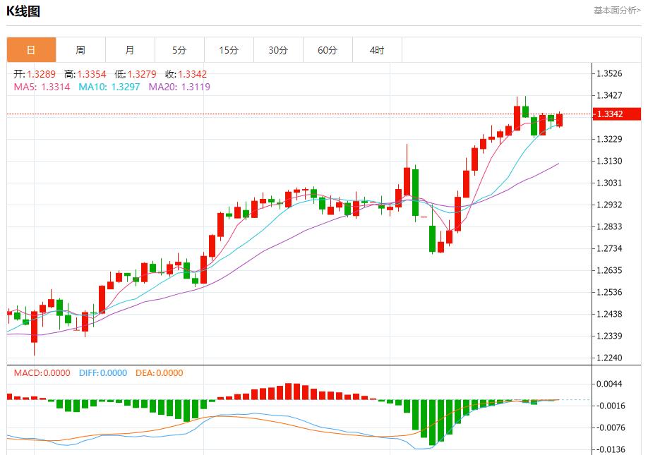 【富拓外汇官网】:特朗普质疑美联储政策,4月28日现货黄金、白银、原油、外汇短线走势分析(图2) 【富拓外汇官网】:特朗普质疑美联储政策,4月28日现货黄金、白银、原油、外汇短线走势分析(图2)