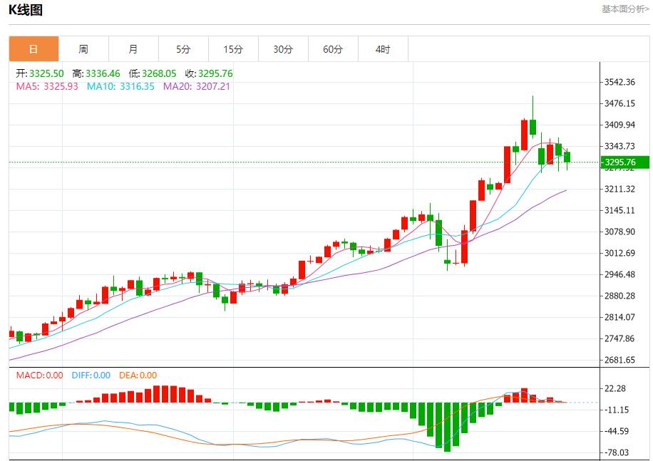 【富拓外汇官网】:特朗普质疑美联储政策,4月28日现货黄金、白银、原油、外汇短线走势分析(图3) 【富拓外汇官网】:特朗普质疑美联储政策,4月28日现货黄金、白银、原油、外汇短线走势分析(图3)