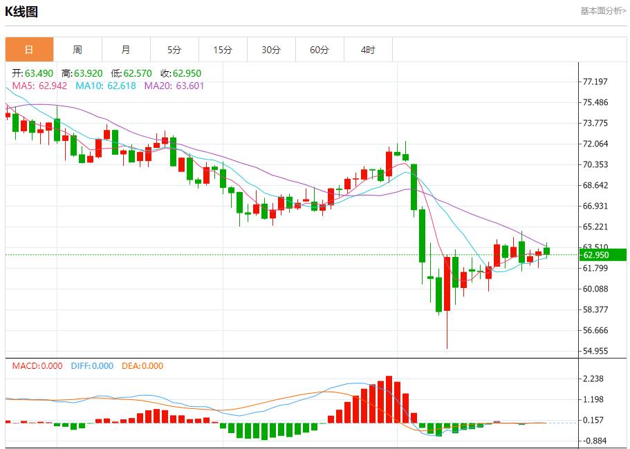 【富拓外汇官网】:特朗普质疑美联储政策,4月28日现货黄金、白银、原油、外汇短线走势分析(图5) 【富拓外汇官网】:特朗普质疑美联储政策,4月28日现货黄金、白银、原油、外汇短线走势分析(图5)