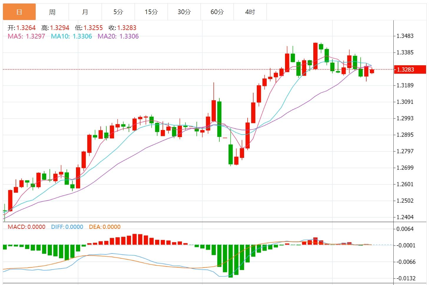 【富拓外汇官网】：中美关税休战引爆市场，美元指数有望继续上涨(图3)