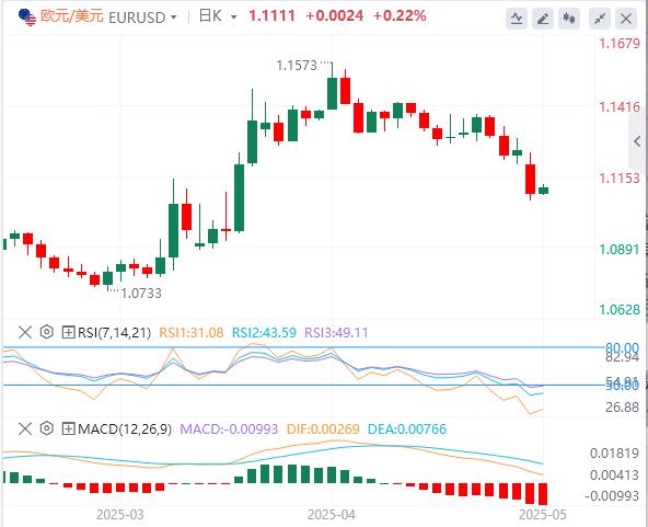 【富拓外汇】:今日聚集美国CPI,小心政策反复无常(图1) 【富拓外汇】:今日聚集美国CPI,小心政策反复无常(图1)