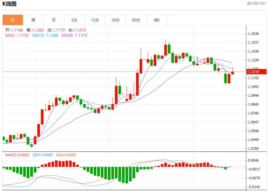 【FXTM官网】：美国抵押贷款申请稳定，5月14日现货黄金、白银、原油、外汇短线走势分析(图1)