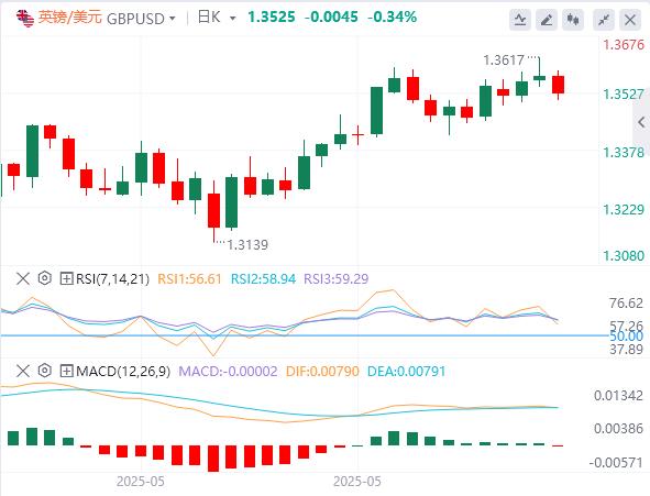 【富拓外汇市场分析】：美国爆发内乱，非农再度打压美联储降息预期(图3)