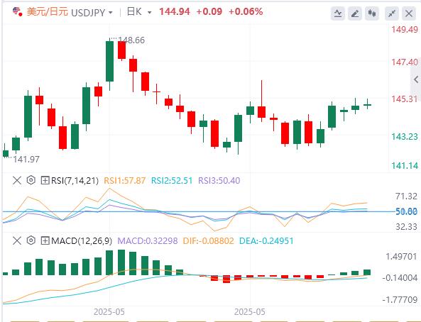 【富拓外汇决策分析】：中美全面协议恐需几年完成！美国5月CPI或将加剧市场波动(图3)