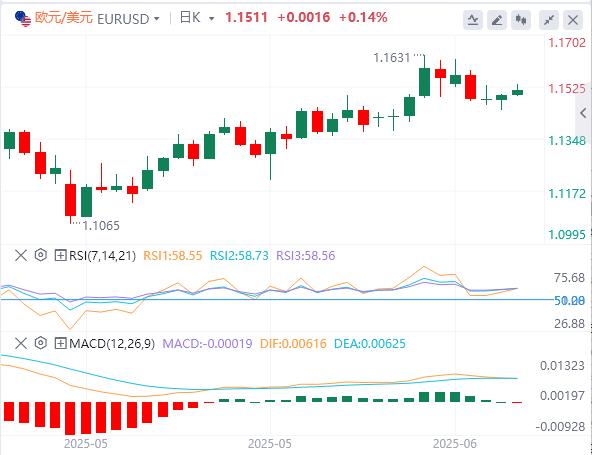 【富拓外汇市场分析】:特朗普要等两周才做决定!市场暂时松口气,美元恐还有下行空间(图1) 【富拓外汇市场分析】:特朗普要等两周才做决定!市场暂时松口气,美元恐还有下行空间(图1)