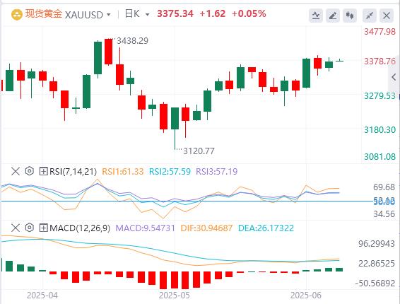 【富拓外汇决策分析】:“小非农”远逊预期,特朗普又对鲍威尔发飙!(图4) 【富拓外汇决策分析】:“小非农”远逊预期,特朗普又对鲍威尔发飙!(图4)