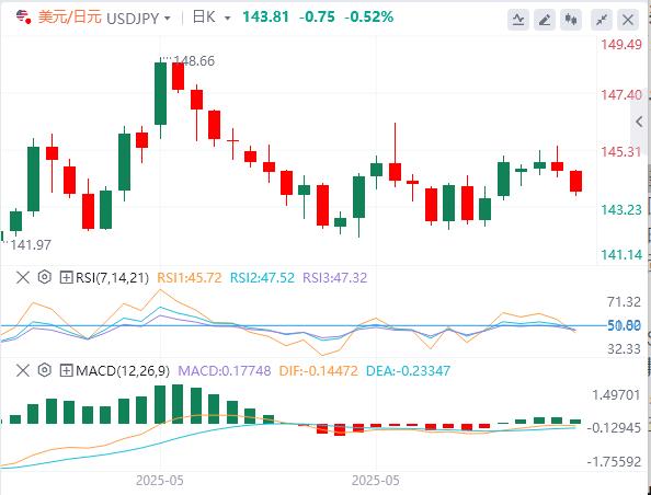 【富拓外汇市场分析】:美元横盘整理,焦点转向PPI通胀数据(图3) 【富拓外汇市场分析】:美元横盘整理,焦点转向PPI通胀数据(图3)