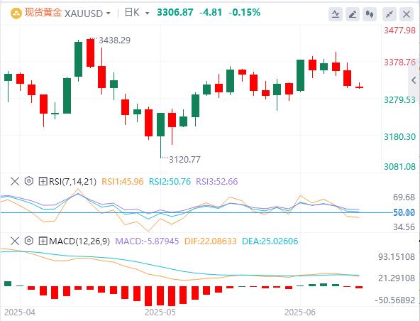 【富拓外汇市场分析】：美国爆发内乱，非农再度打压美联储降息预期(图4)