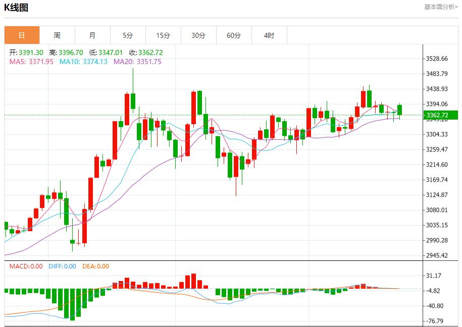 【富拓外汇官网】：英国经济复苏仍面临多重挑战，6月23日现货黄金、白银、原油、外汇短线走势分析(图3)