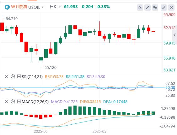 【富拓外汇决策分析】:“小非农”远逊预期,特朗普又对鲍威尔发飙!(图5) 【富拓外汇决策分析】:“小非农”远逊预期,特朗普又对鲍威尔发飙!(图5)