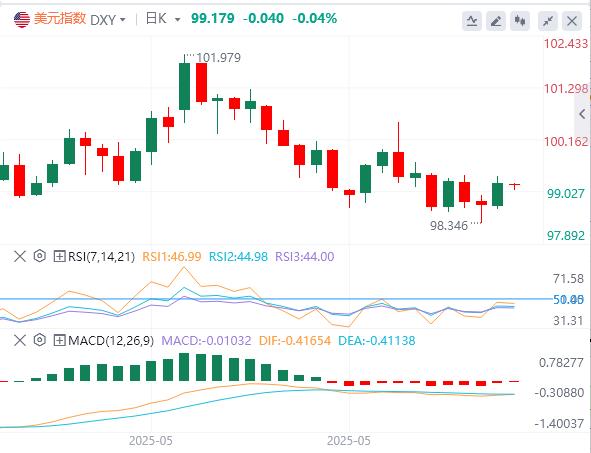 【富拓外汇市场分析】：美国爆发内乱，非农再度打压美联储降息预期(图1)