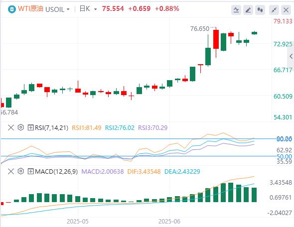 【富拓外汇】:黄金、原油开盘大涨!美元突破99美元关口(图5) 【富拓外汇】:黄金、原油开盘大涨!美元突破99美元关口(图5)