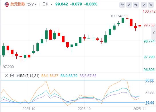 【富拓外汇市场评论】:美消费者信心跌至三年低位,美国政府停摆有望结束?(图1) 【富拓外汇市场评论】:美消费者信心跌至三年低位,美国政府停摆有望结束?(图1)