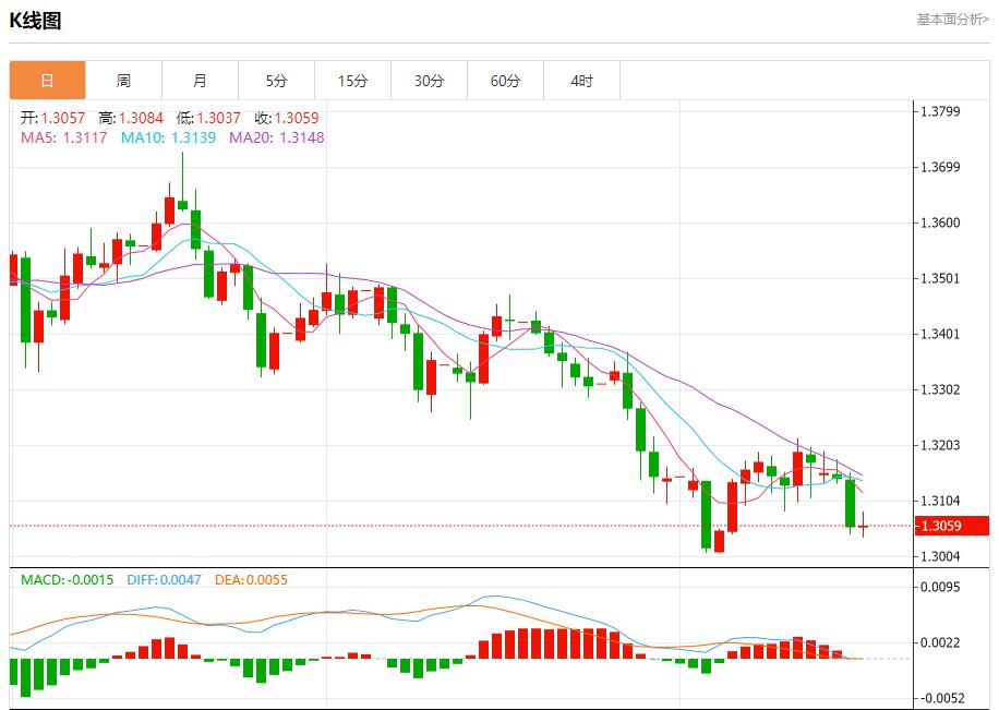 【富拓外汇官网】：英国通胀警报未除，11月20日现货黄金、白银、原油、外汇短线走势分析(图2)